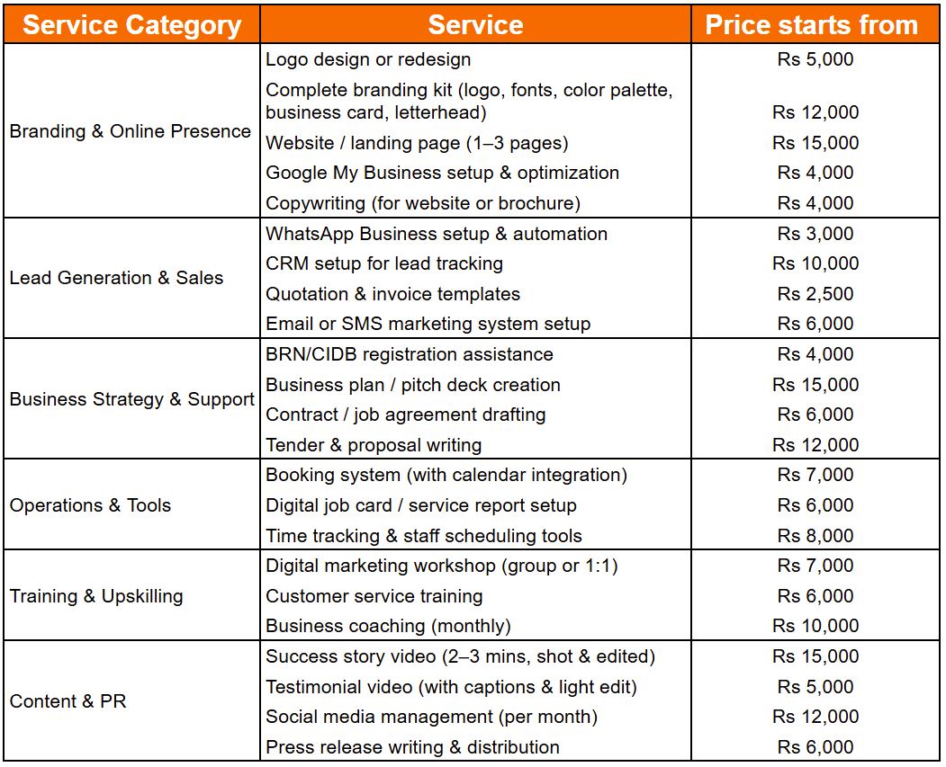 https://accelerate.mu/wp-content/uploads/2025/05/Custom-price-list.jpg
